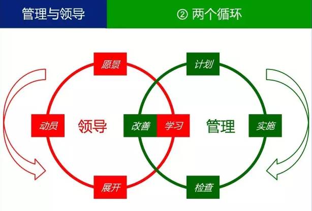 如果周鸿祎是优秀管理者,那么马云才是真正领导者