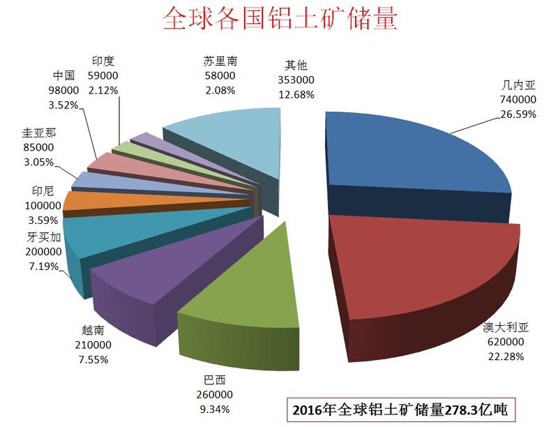 【铜铝峰会】杨卉芃:铝土矿需求前景向好 供应