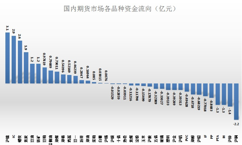 失业人口2亿_2017年全球失业人口将达2亿 拉丁美洲最惨(3)