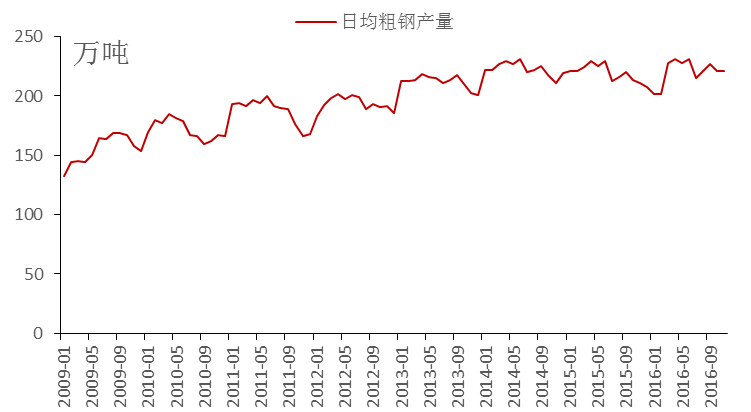 去产能与增产量之惑 中国钢铁去产能困境分析