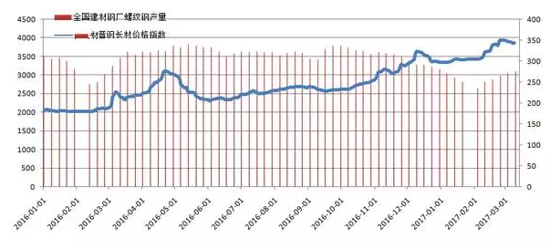 按人口平均计算的钢产量是_谨防出口下滑带来的资源压力 价格下跌