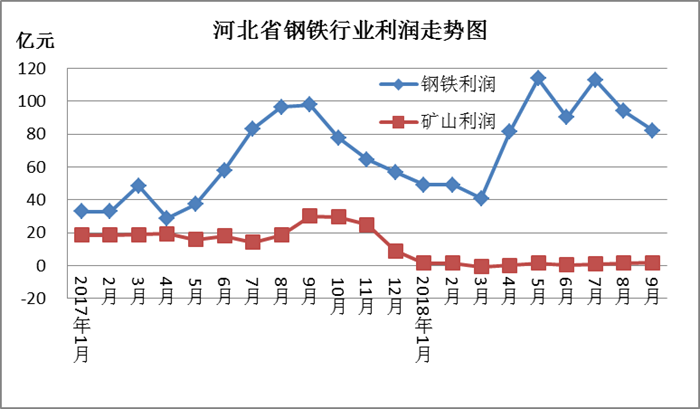 钢铁集团市场行情