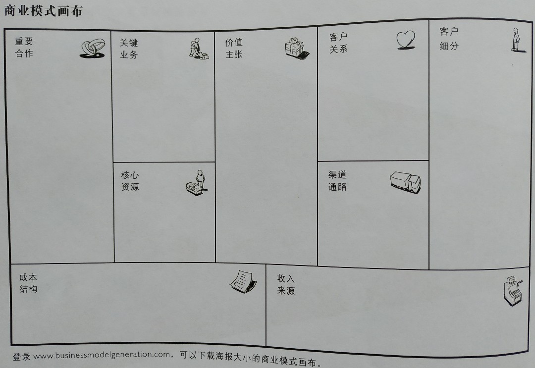 一張個人商業模式畫布,搞懂你的錢途和前途