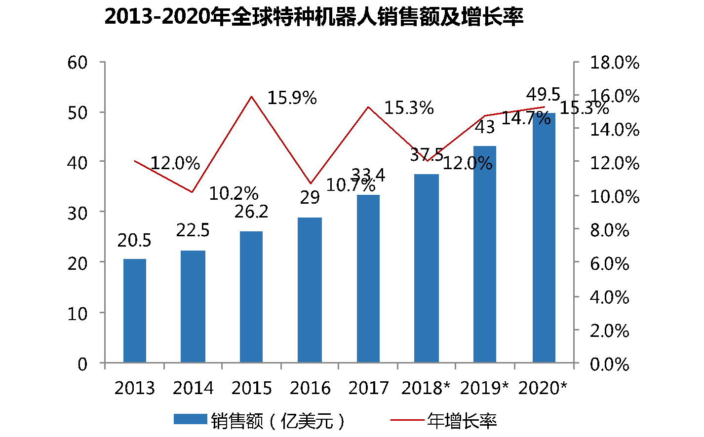 机器人产业的发展趋势和集聚模式