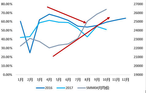 熱鍍鋅合金【smm解讀】壓鑄鋅合金9月開工率較8月改善明顯 整體年內