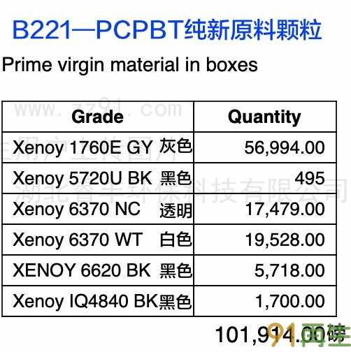 供应2024-10-28最新PCPBT纯新原料,PPO小包装颗粒,进口欧美期货供应