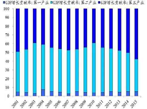 中国钢铁gdp占比_2018中国钢铁行业发展趋势(2)