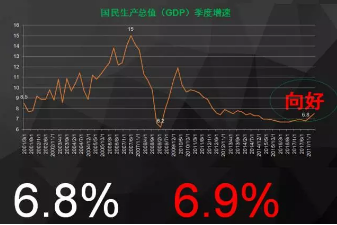 中国历年GDP增速的变化_中国经济三大之谜系列三 周期 消失 之谜