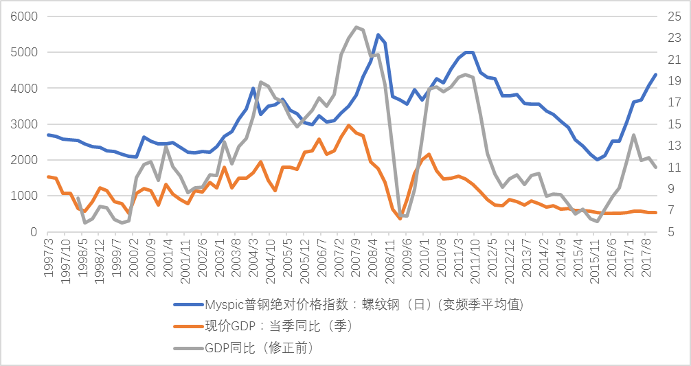 大连gdp多少钱(2)