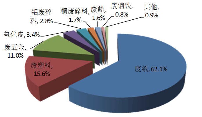 环境保护部发布《2016年全国大,中城市固体废物污染环境防治年报》